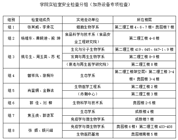 BETVLCTOR伟德在线关于开展加热设备专项检查及五一节前隐患排查的通知