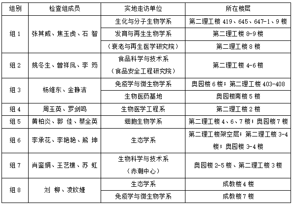 BETVLCTOR伟德在线关于开展2025年5月实验室安全检查的通知