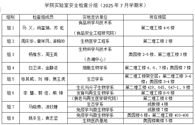 BETVLCTOR伟德在线关于开展2025年7月（学期末）实验室安全检查的通知