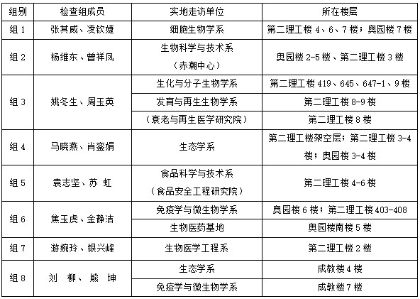 BETVLCTOR伟德在线关于开展11月实验室安全检查的通知