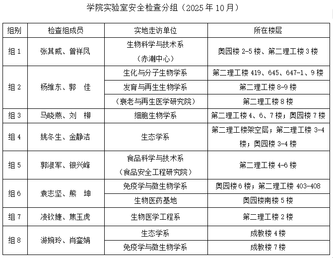 BETVLCTOR伟德在线关于开展10月实验室安全检查暨国庆节前隐患排查的通知